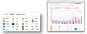 Social Media Optimization